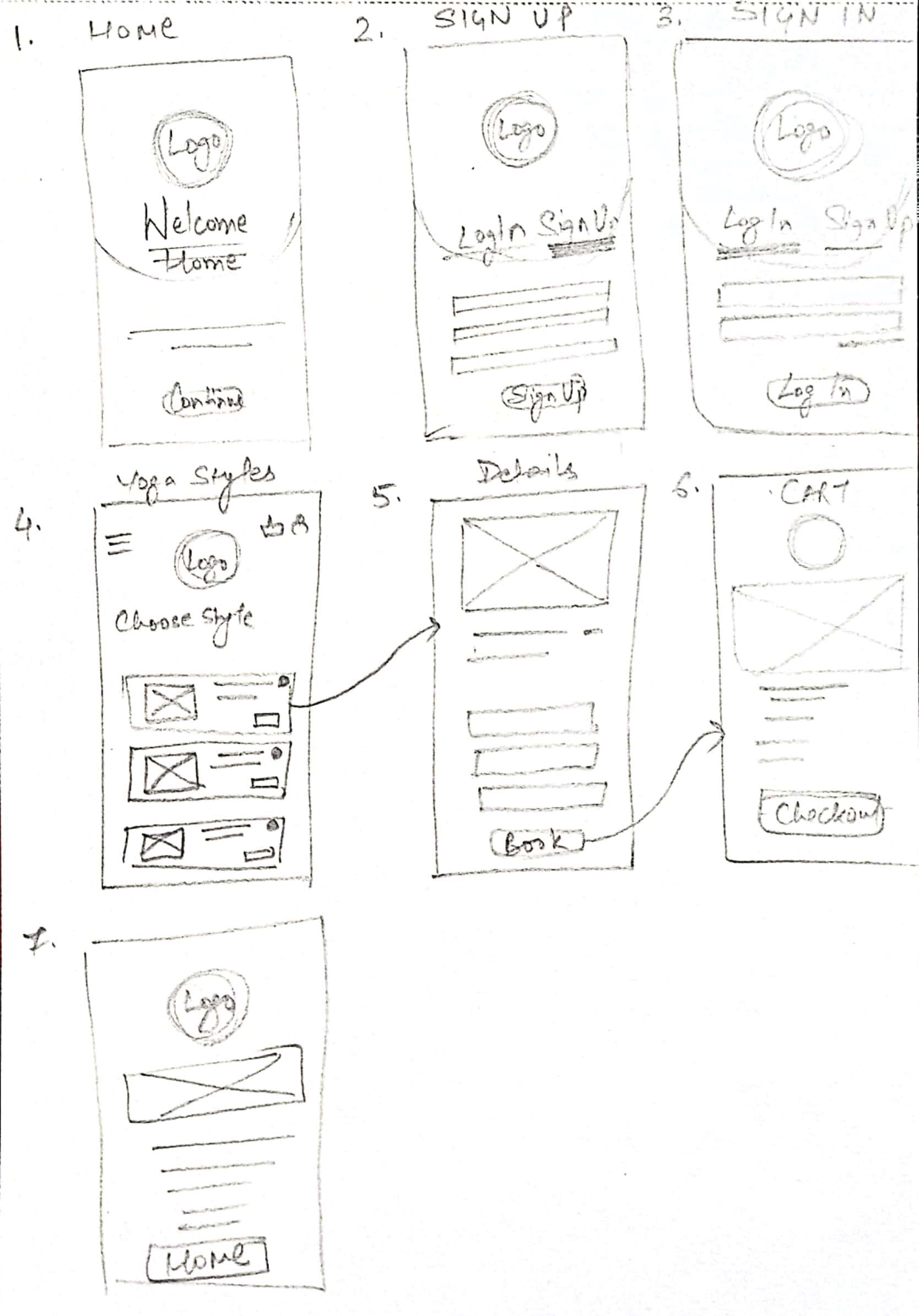 low fidelity wireframes